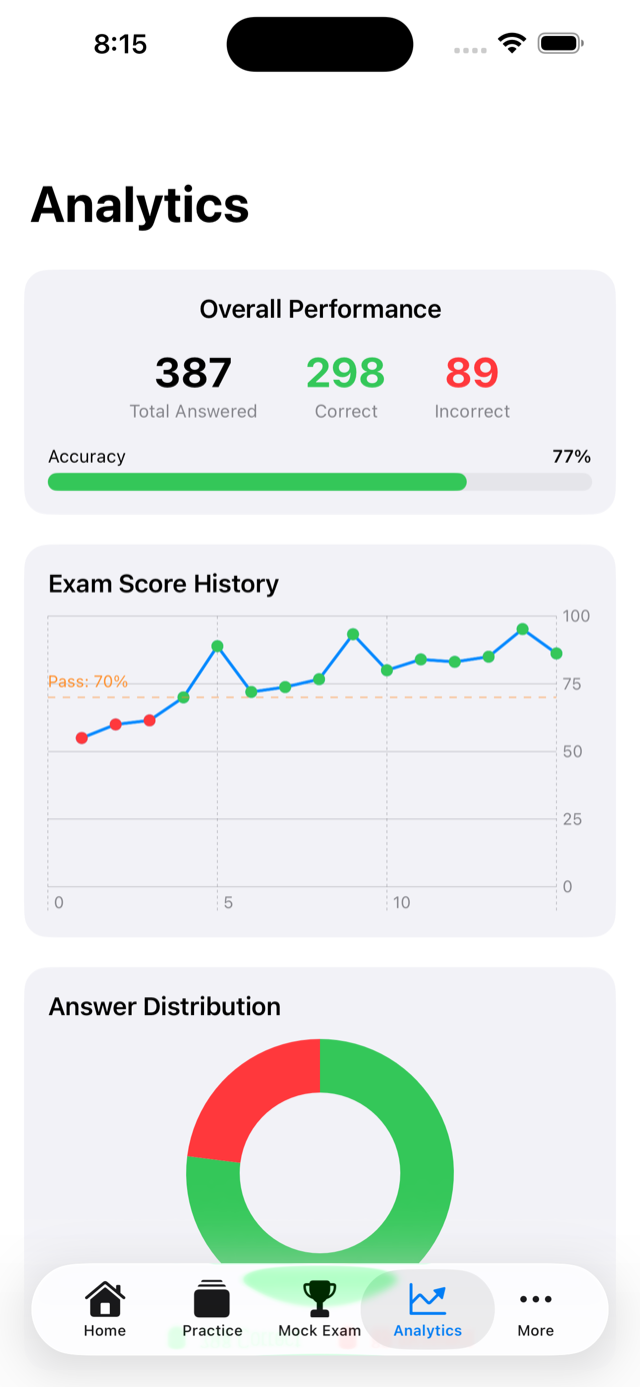 Analytics screen